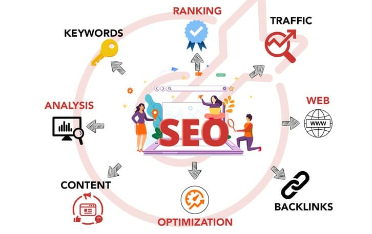 search engine optimisation